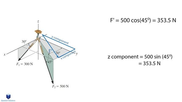 Forces in Cartesian Vector Form смотреть онлайн