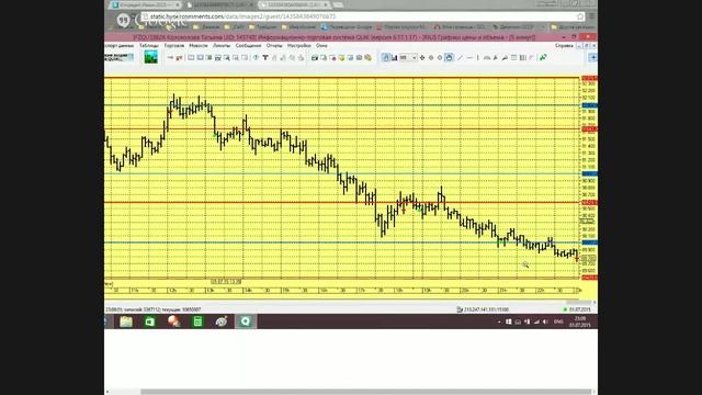 02-07-2015 Коучинг