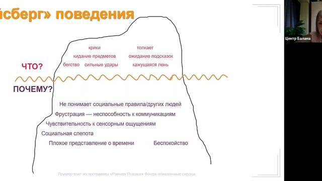 Занятие №6. Как понять поведение своего ребенка смотреть онлайн