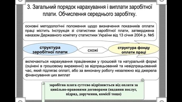 ТП Тема 10. Оплата праці. Гарантійні та компенсаційні виплати смотреть онлайн