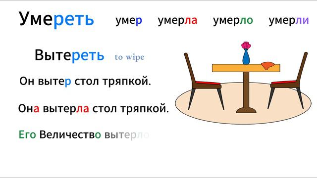 Прошедшее время русских глаголов / Past Tense of Russian Verbs смотреть онлайн
