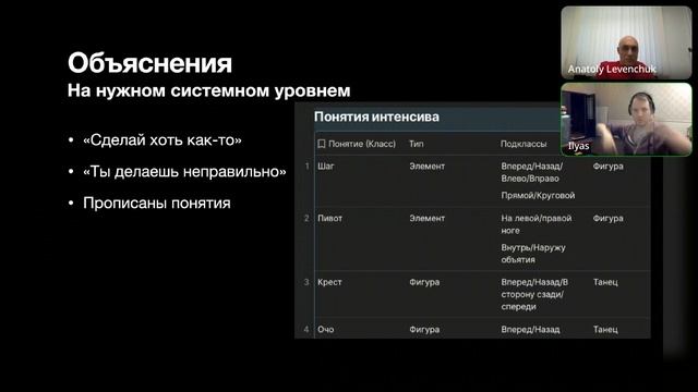 Системный подход и онтология в преподавании танго. Доклад на конференции ШСМ смотреть онлайн