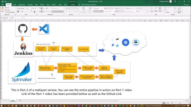 Kubernetes deployment automation with Spinnaker and Jenkins -Part2 смотреть онлайн