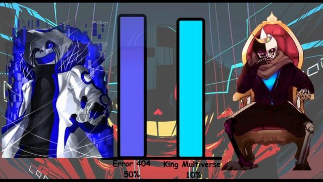 Error family VS King Multiverse Power Levels смотреть онлайн