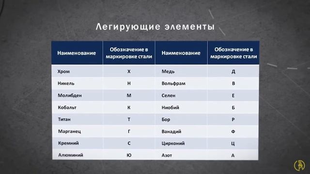 Урок № 12 4 Легированные стали смотреть онлайн