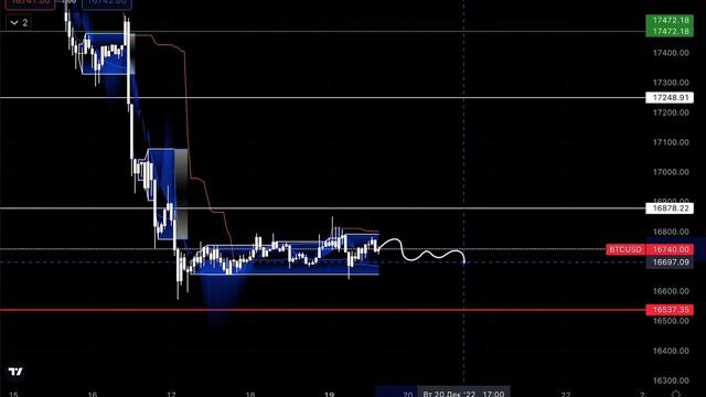 БОЛЬШОЕ ПАДЕНИЕ СКОРО? ЧТО ЖДАТЬ ДАЛЬШЕ ОТ BTC ? КРИПТОВАЛЮТА смотреть онлайн