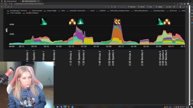 Healing Guide for Mythic Raszageth Phase 1 Vault of Incarnates Preservation Evoker смотреть онлайн