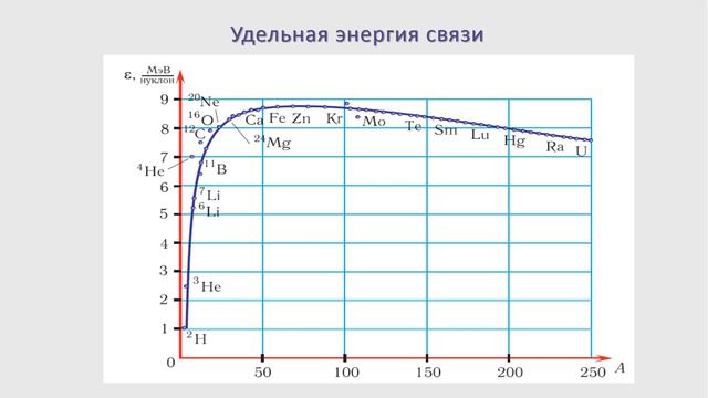 Протонно нейтронная модель атома смотреть онлайн