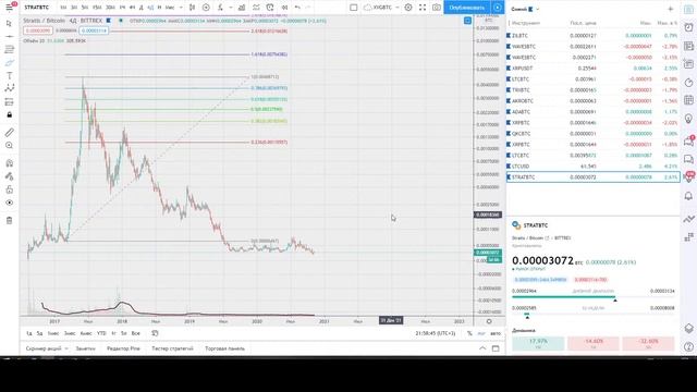 Биткоин выше 20 000? Альткоины на дно? Разберемся... смотреть онлайн