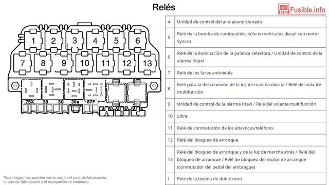 Diagrama de fusibles Volkswagen Passat (1996-2000) смотреть онлайн