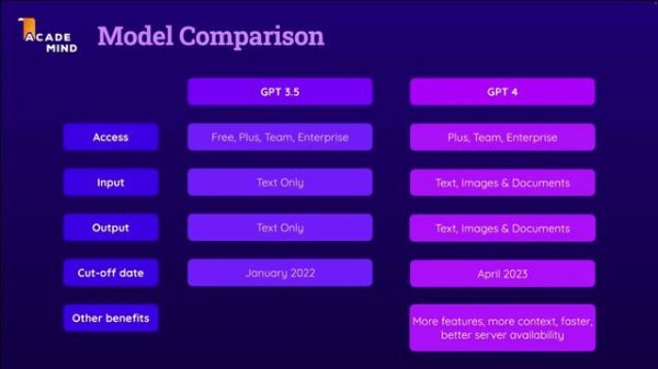 016 Сравнение GPT 3 5 и GPT 4