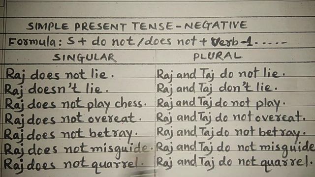 Simple Present Tense-Negative LET'S LEARN WITH M.YAQUB смотреть онлайн