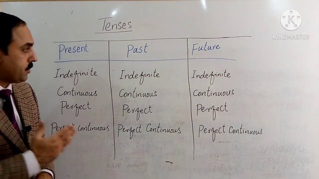 Tenses and Types. Tenses and Aspects. Present, past and future tense. Story of three brothers. смотреть онлайн