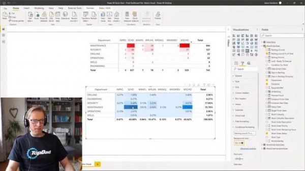 Power BI Visual Guide #2 - MATRIX Pt2 - Drilldowns, Conditional Formatting Bars & Column Sort Order