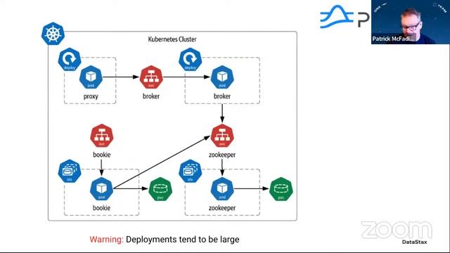 DoK isn't just Database on Kubernetes - DoK Talks #135 смотреть онлайн