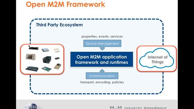 What is M2M? смотреть онлайн