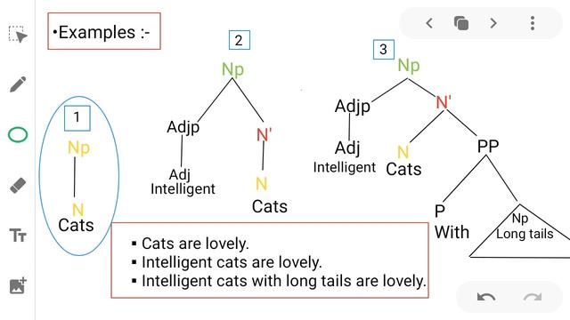 Syntax | lesson 2| X-bar Theory سنتاكس/نظرية الأكس بار смотреть онлайн