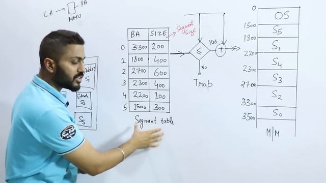 L-5.17: Segmentation Vs Paging | Segmentation Working | Operating system смотреть онлайн