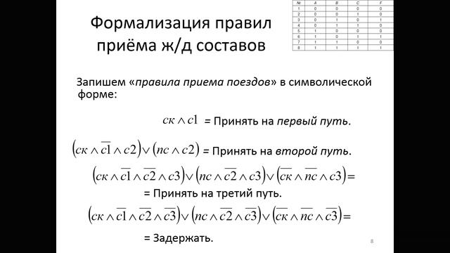 Логика высказываний: о железнодорожном стрелочном переводе; о бортовом компьютере яхты. смотреть онлайн