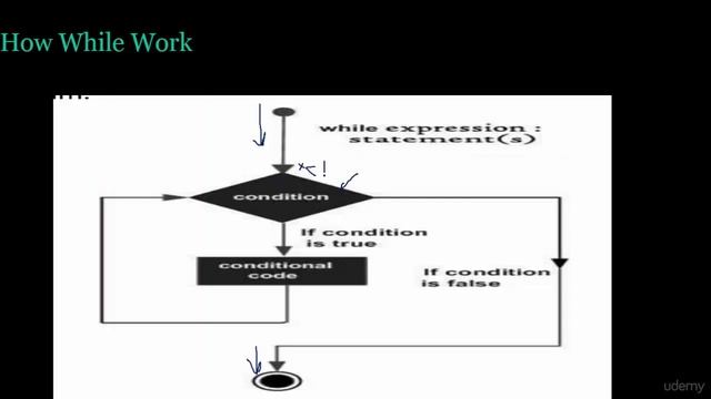 5 Python Loops смотреть онлайн