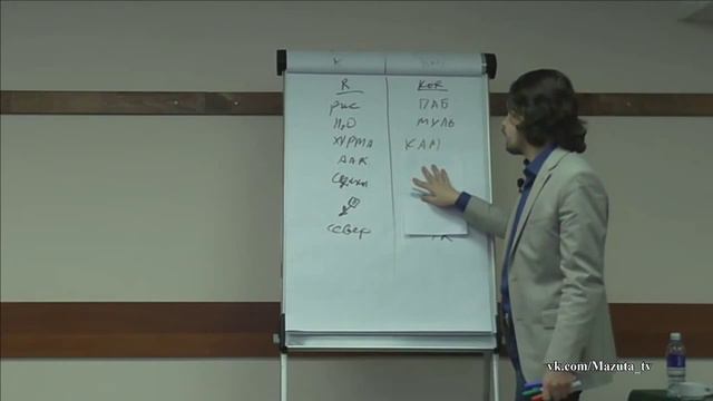 Николай Ягодкин Английский за 3 месяца с гарантией смотреть онлайн