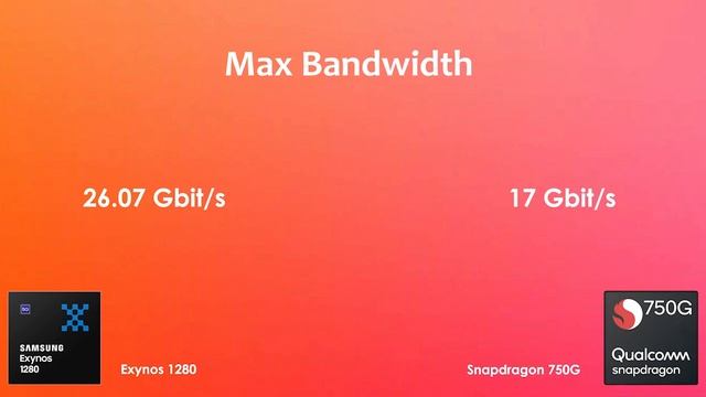 Exynos 1280 Vs Snapdragon 750G | Antutu Benchmark & Specification смотреть онлайн