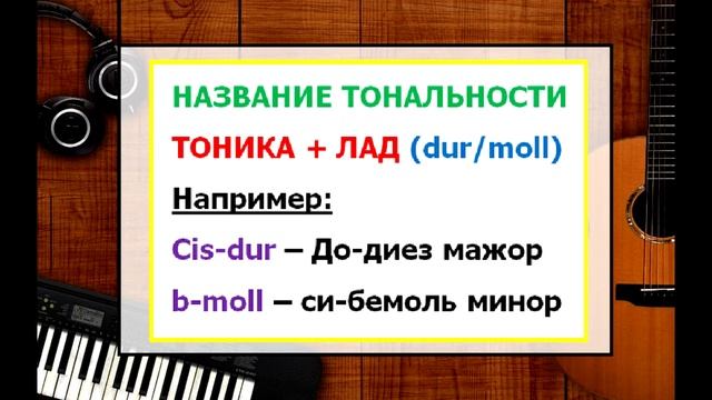 Урок по сольфеджио: Буквенное обозначение нот смотреть онлайн