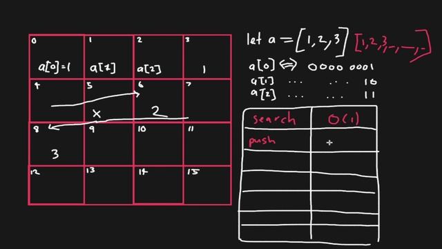 The Array Data Structure (DSA TypeScript) смотреть онлайн