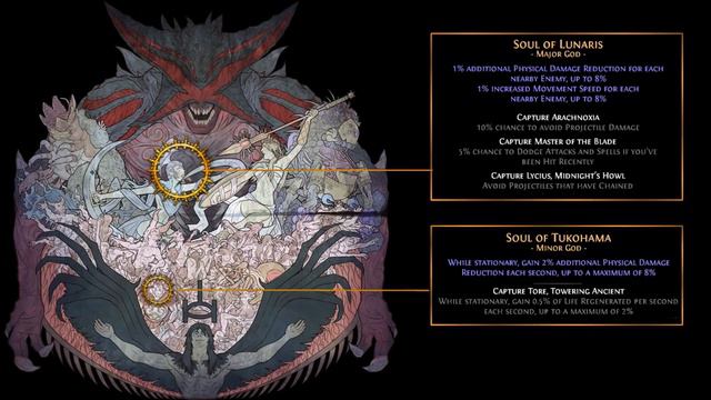 [3.6] Lightning Strike Build - Raider Ranger - Path of Exile War For The Atlas - Synthesis смотреть онлайн