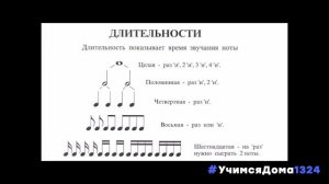 Средства музыкальной выразительности