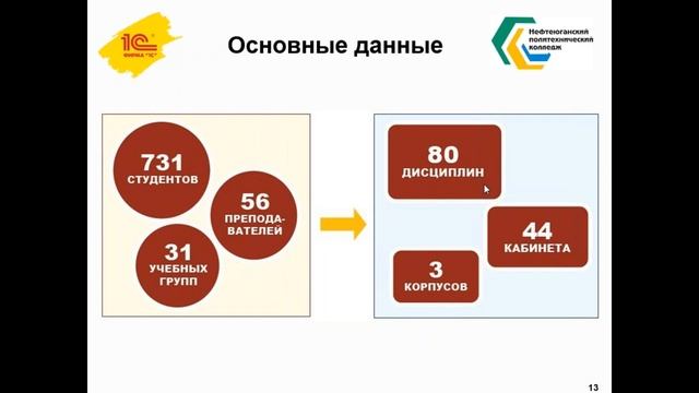 Вебинар "Новый функционал и опыт внедрения в вузах и колледжах программы "1С:Расписание" смотреть онлайн