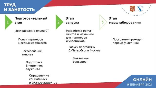 Митап. Александр Котлов и Евгения Фокина, ТЦ «Леруа Мерлен» смотреть онлайн