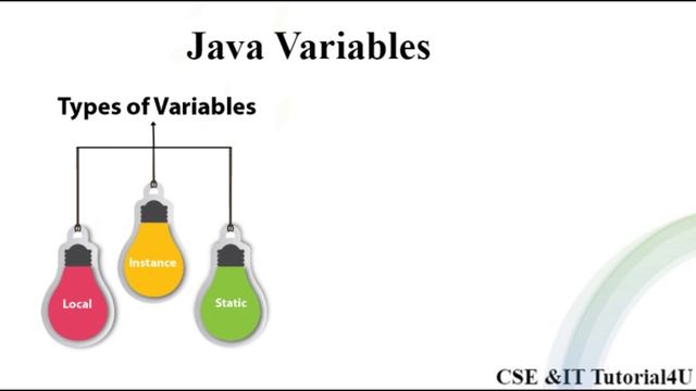 Java Variables смотреть онлайн