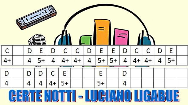 Tutorial di armonica: Certe Notti - Luciano Ligabue смотреть онлайн