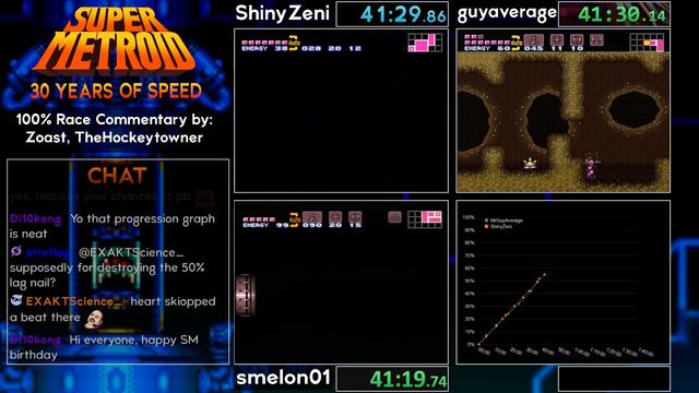 Super Metroid - 30 Years of Speed! - Day 2 - 100% Race смотреть онлайн
