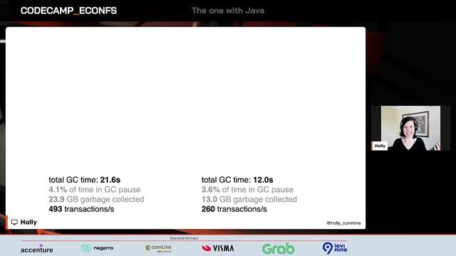 Tradeoffs, Bad Science, and Polar Bears – The World of Java Optimisation, with Holly Cummins смотреть онлайн
