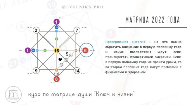 Прогноз на год 2022 | Как сделать прогноз на год по матрице судьбы | Матрица души 2022 смотреть онлайн