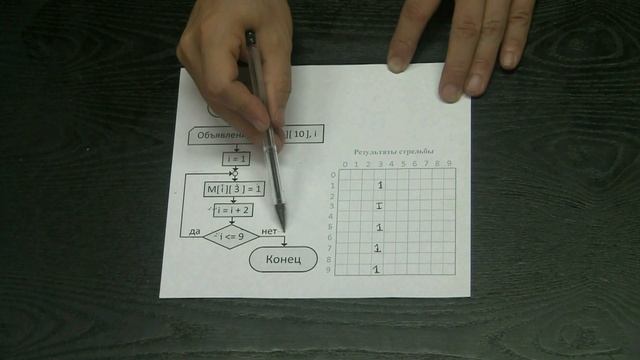 Цикл с постусловием смотреть онлайн