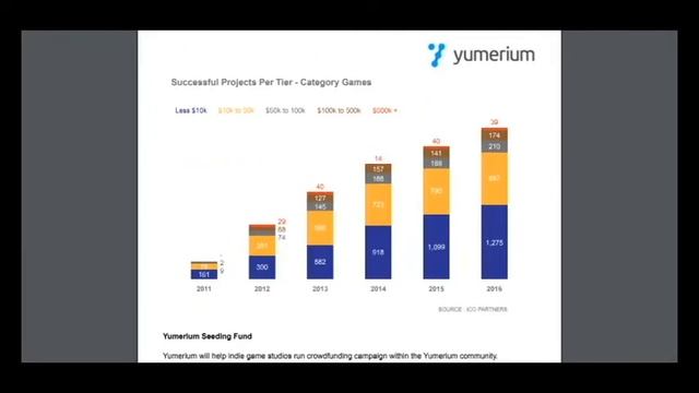 Part 2 Yumerium - Great Open Gaming Platform !!! смотреть онлайн