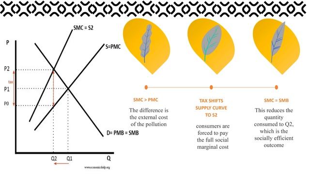 THE CITARUM RIVER OF JAVA _PELASE SAVE THE EARTH FOR OUR NEXT GENERATION смотреть онлайн