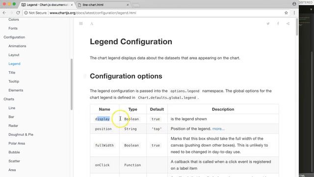 ChartJS 2: How to hide the legend [2/7] смотреть онлайн