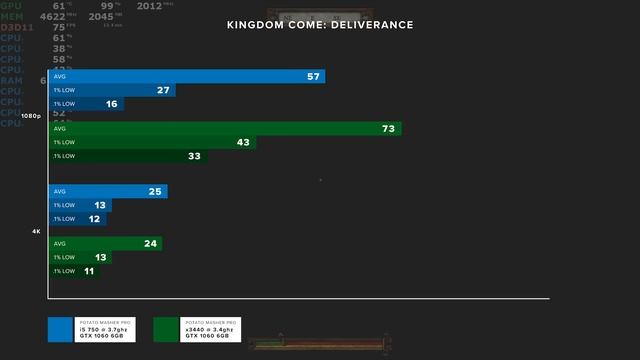 Xeon x3440 - The best $16 gaming processor in 2018? смотреть онлайн