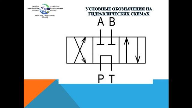 Объемные гидравлические двигатели. Гидроцилиндры. Гидромоторы. смотреть онлайн