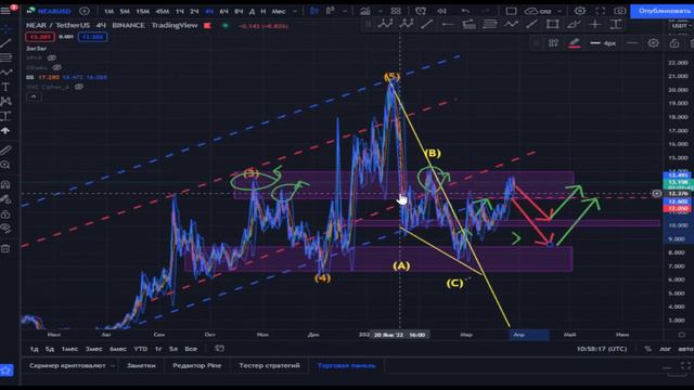 Рабочие сигналы NEAR-19%, siacoin-23%,xrp -23% +50% смотреть онлайн