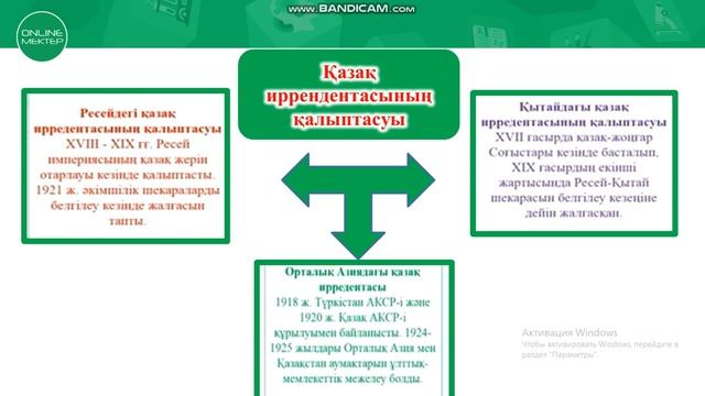 Қазақстан тарихы 11 сынып ҚГБ Қазақстан Республикасыняң көші қон саясаты смотреть онлайн