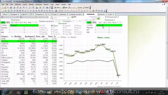 Управление по категорийному менеджменту Business Qlik для категорийного менеджмента для Food Reta смотреть онлайн