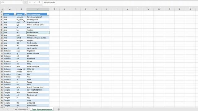 COMMENT CONVERTIR DES UNITÉS DE MESURE SUR EXCEL ? AVEC LA FONCTION CONVERT() смотреть онлайн
