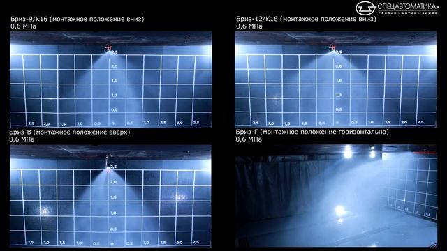 Эпюры орошения оросителей спринклерных тонкораспылённой воды Бриз-9/К16, Бриз-12/К16, Бриз-В, Бриз- смотреть онлайн