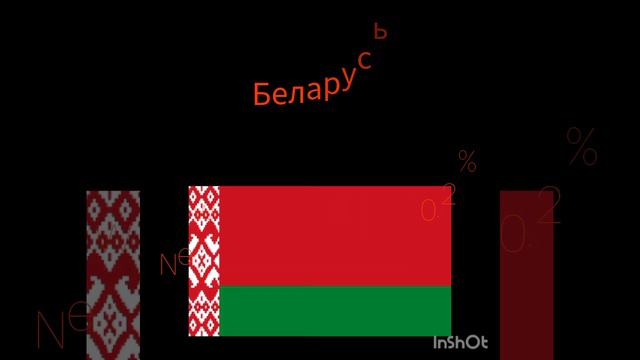 страны-подписчики 3 часть(подпись New у некоторых стран значит что это новые траны-подписчики) смотреть онлайн