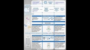 Низкопоточная анестезия на основе севофлурана. Насыщение на полуоткрытом контуре.
